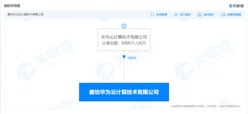 華為云計算廊坊新公司成立，加碼區塊鏈技術布局