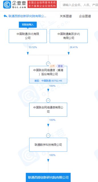 中國聯通西部創新研究院成立，布局5G通信與區塊鏈技術服務