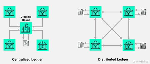 區塊鏈的類型、開發與技術生態 核心軟件與服務解析