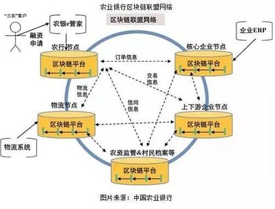 科藍軟件 區(qū)塊鏈技術(shù)賦能金融科技，開啟數(shù)字服務(wù)新篇章