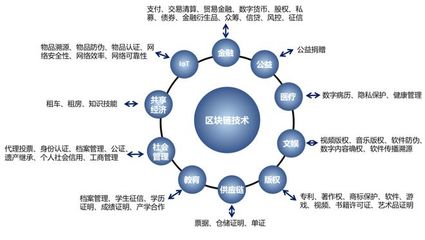 優(yōu)炫軟件實力入選國家區(qū)塊鏈備案清單，彰顯技術(shù)與服務標桿地位